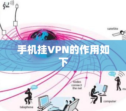 手机挂VPN的作用如下